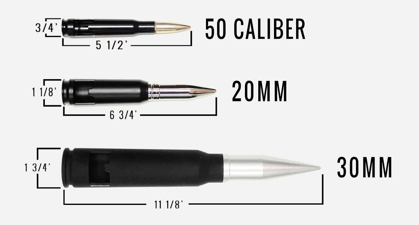 bullet comparison